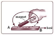 cara membuat magnet