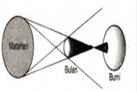 gerhana matahari cincin