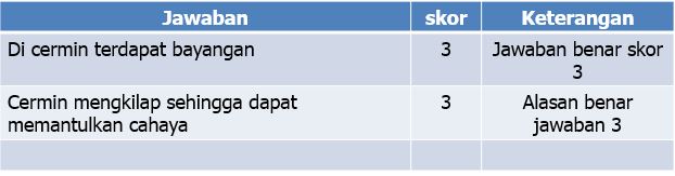 pemantulan cahaya