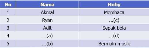 Tabel hobi anak